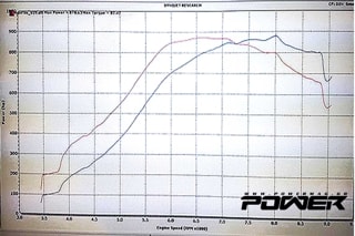 Time Attack Mitsubishi Lancer EVO Black Mamba 980Ps